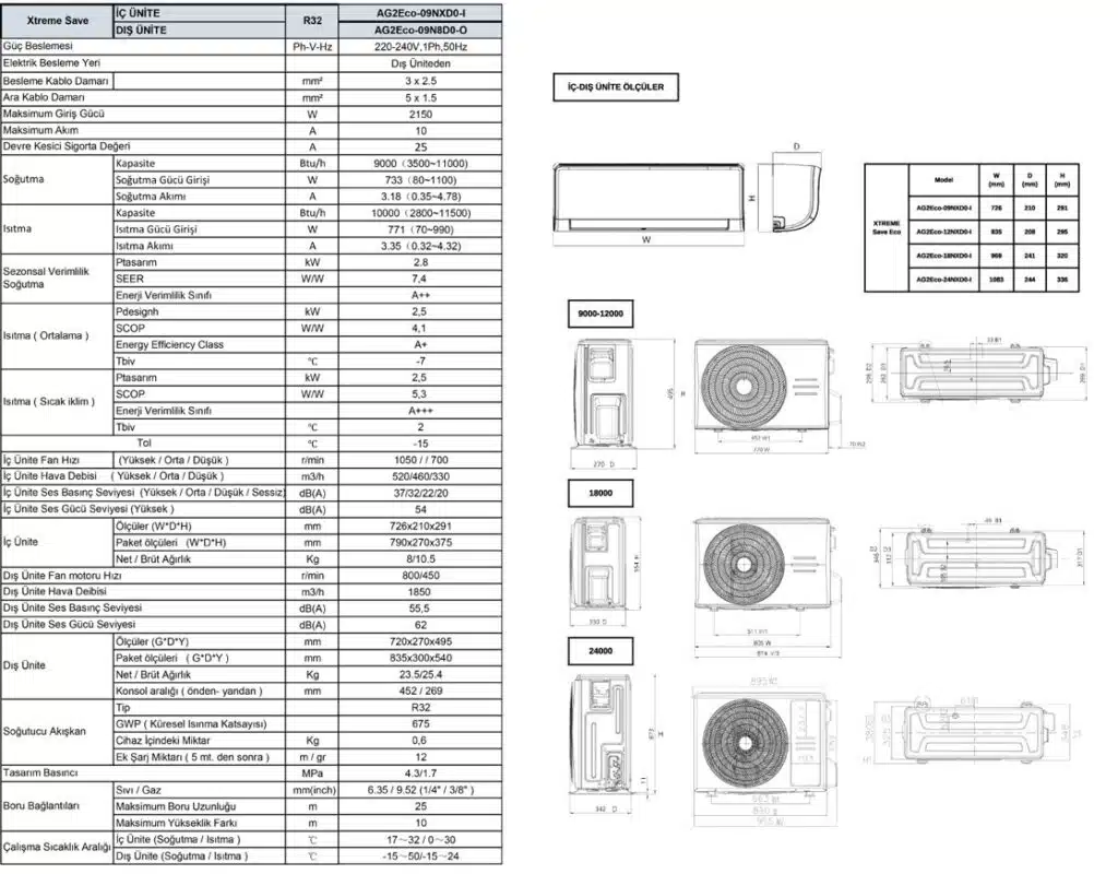 midea xtreme eco save ag2eco teknik özellikleri